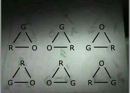 OGR fORUMLA